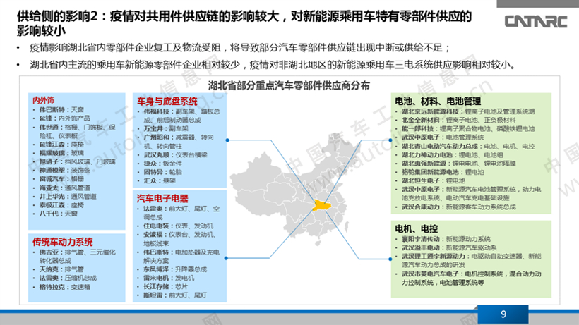 疫情,新能源乘用车 疫情,新能源乘用车
