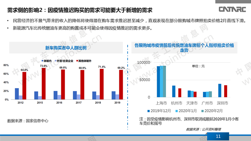 疫情,新能源乘用车 疫情,新能源乘用车