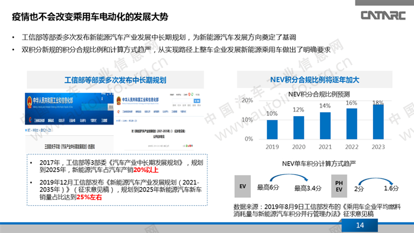 疫情，新能源乘用车