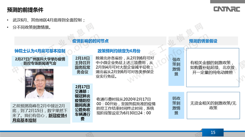 疫情，新能源乘用车