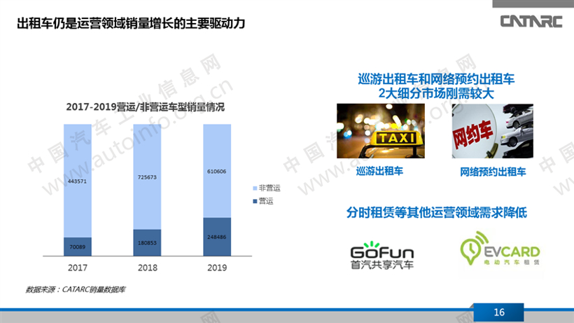 疫情，新能源乘用车