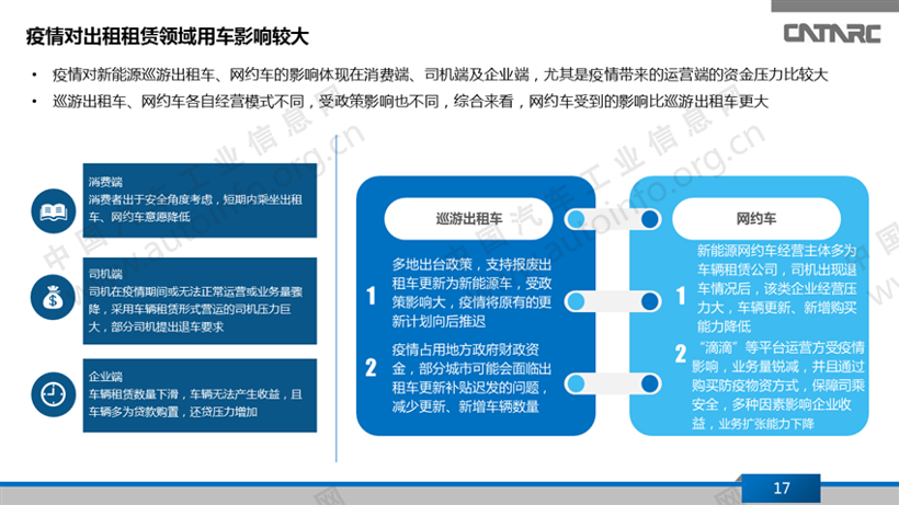 疫情,新能源乘用车 疫情,新能源乘用车