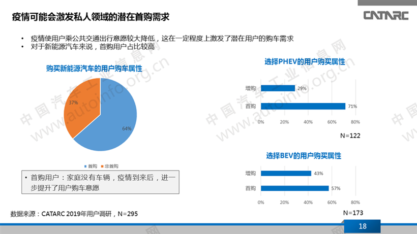 疫情,新能源乘用车 疫情,新能源乘用车