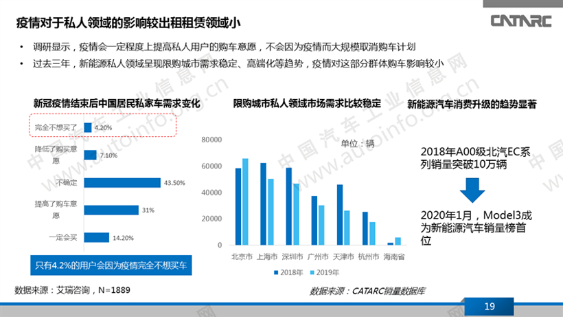 疫情，新能源乘用车