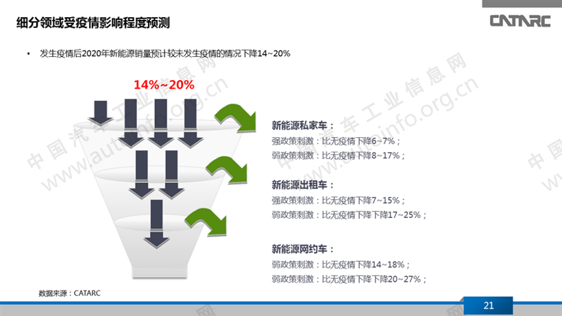 疫情，新能源乘用车