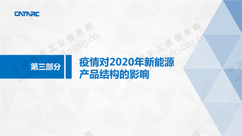 疫情,新能源乘用车 疫情,新能源乘用车