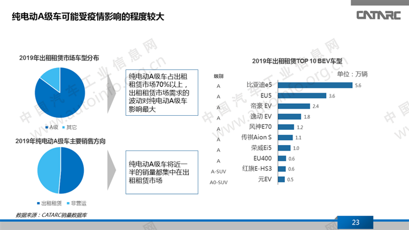 疫情，新能源乘用车