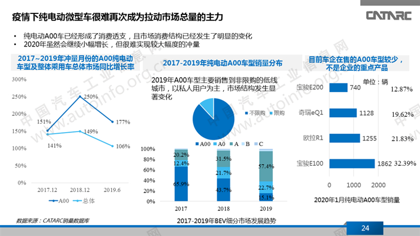 疫情,新能源乘用车 疫情,新能源乘用车