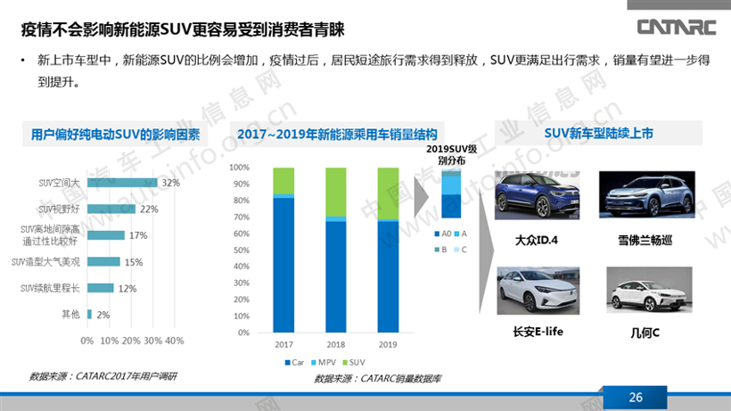 疫情，新能源乘用车