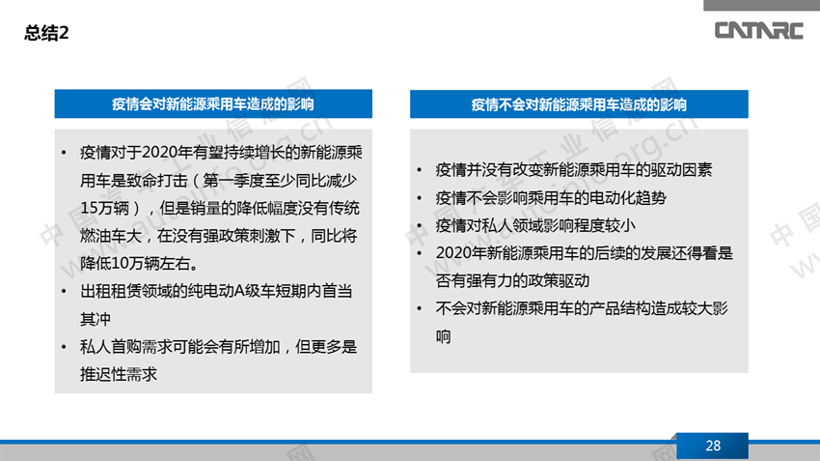 疫情,新能源乘用车 疫情,新能源乘用车