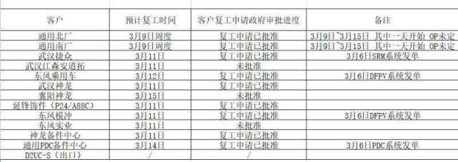 独家 独家
