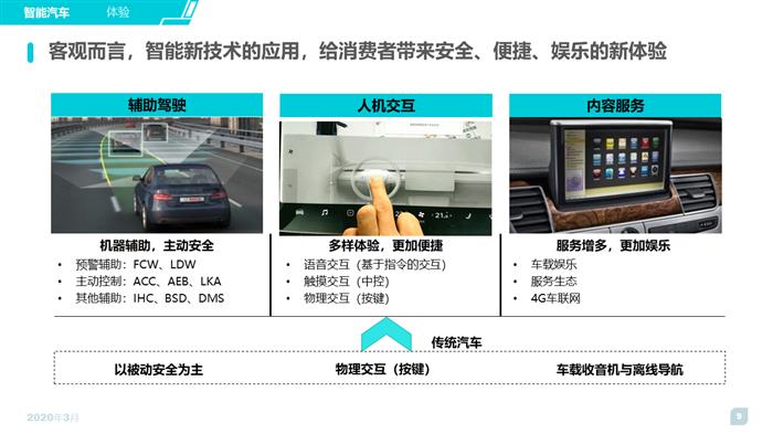 智能汽车