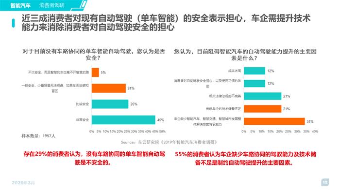 智能汽车