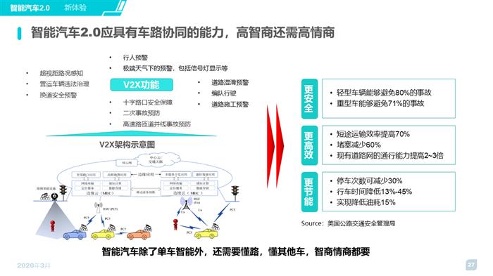 智能汽车