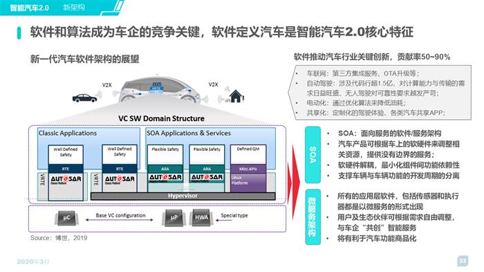 智能汽车