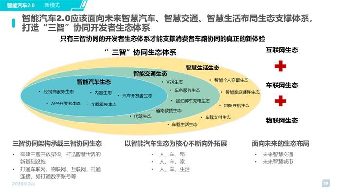 智能汽车