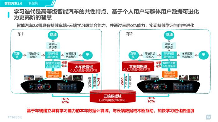 智能汽车