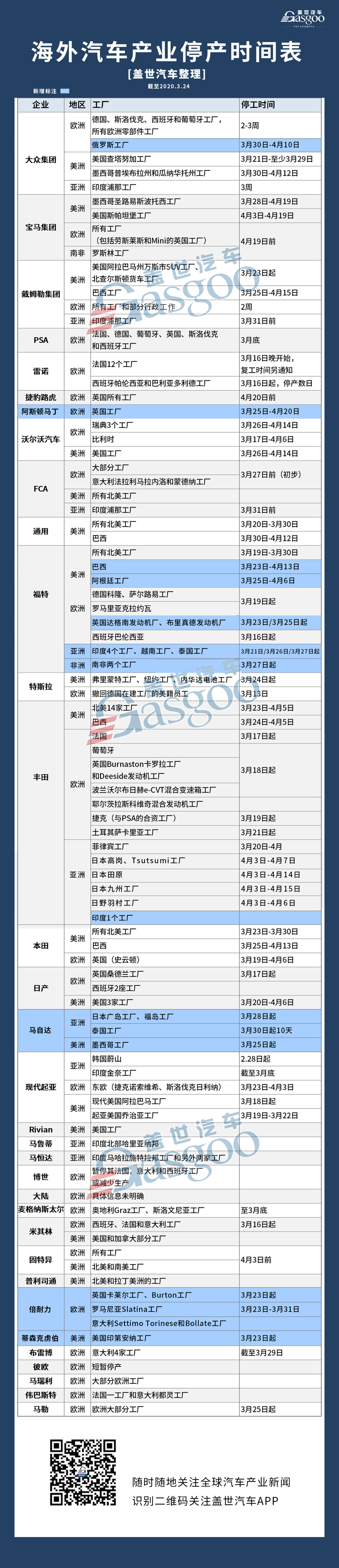 疫情,疫情,汽车业 疫情,疫情,汽车业