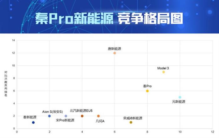 新车,新能源汽车,秦Pro新能源 新车,新能源汽车,秦Pro新能源