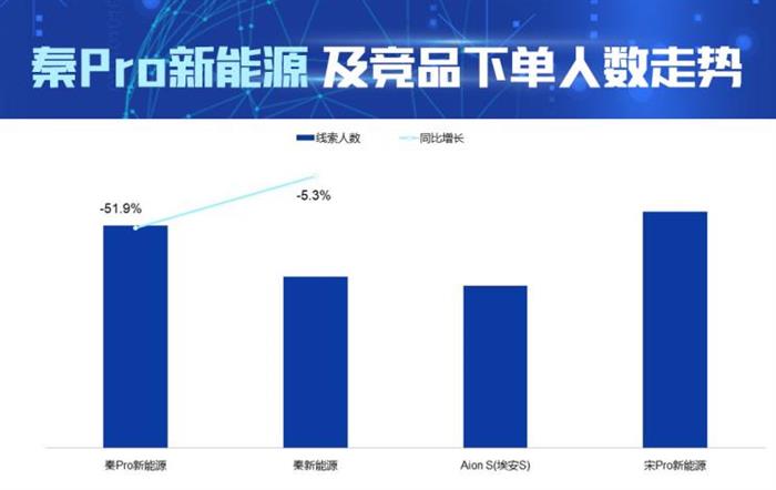 新车,新能源汽车,秦Pro新能源 新车,新能源汽车,秦Pro新能源