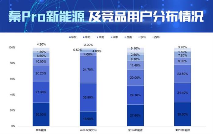 新车，新能源汽车,秦Pro新能源