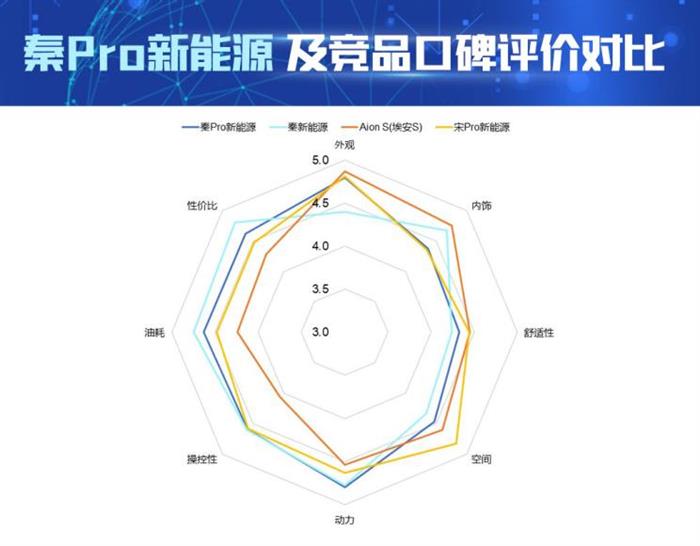 新车,新能源汽车,秦Pro新能源 新车,新能源汽车,秦Pro新能源