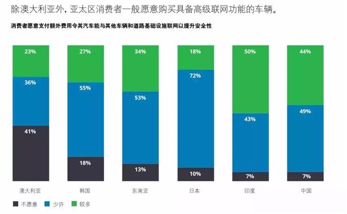 自动驾驶，电池，自动驾驶,电动汽车,特斯拉