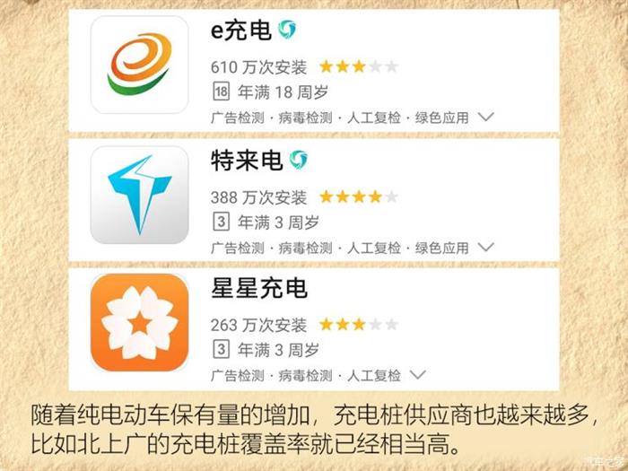 电动汽车,纯电动车充电 电动汽车,纯电动车充电