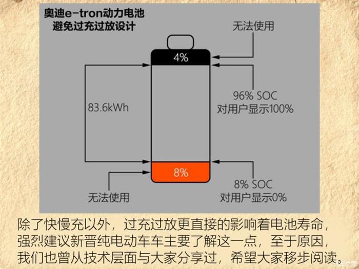 电动汽车,纯电动车充电 电动汽车,纯电动车充电