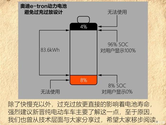 电动汽车，纯电动车充电