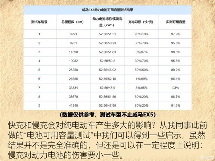 电动汽车，纯电动车充电