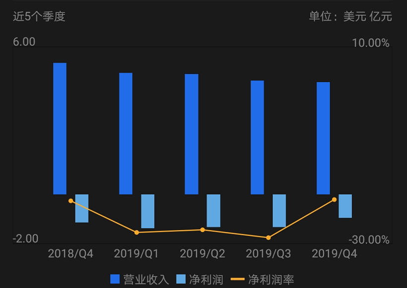 疫情，零部件企业并购,跨国并购,美股走势,新冠肺炎疫情对车市影响