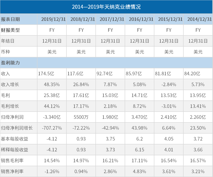 疫情，零部件企业并购,跨国并购,美股走势,新冠肺炎疫情对车市影响