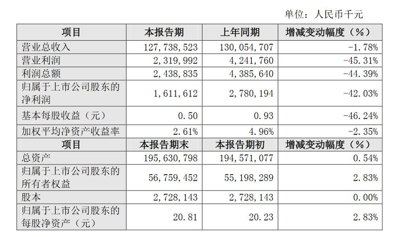 财报，销量，一汽轿车，车企2019财报,车企2020业务展望