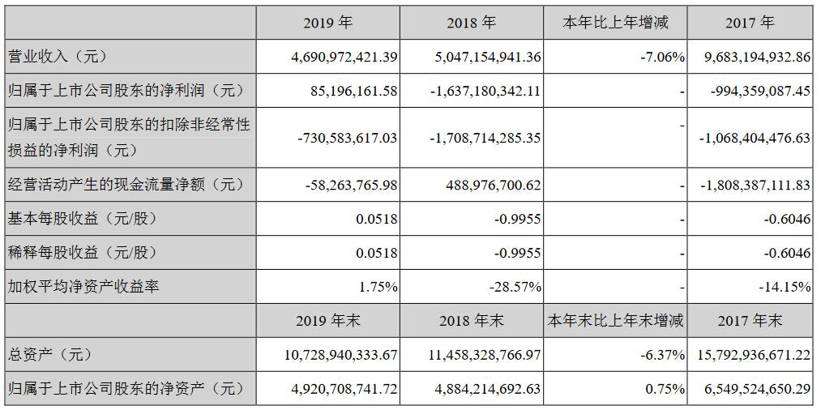 财报,销量,一汽轿车,车企2019财报,车企2020业务展望 财报,销量,一汽轿车,车企2019财报,车企2020业务展望