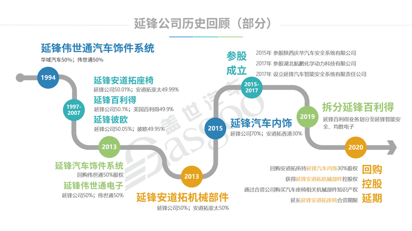 自动驾驶,汽车零部件并购 自动驾驶,汽车零部件并购