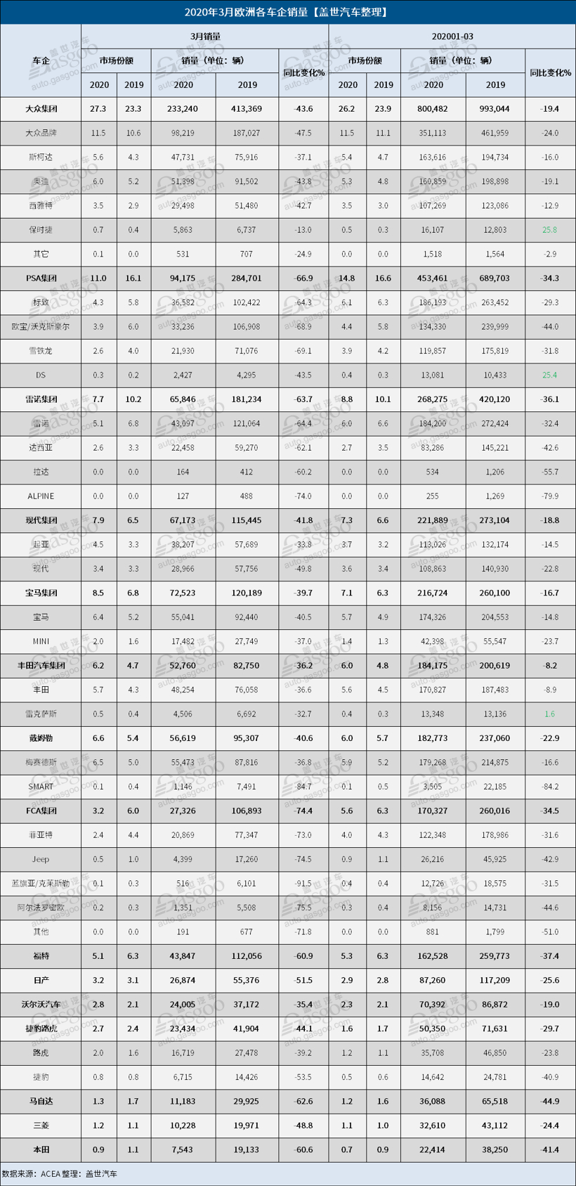 销量,3月欧洲车市销量,欧洲汽车销量 销量,3月欧洲车市销量,欧洲汽车销量