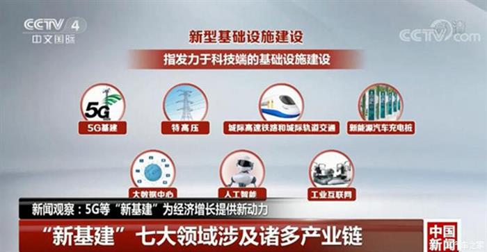 新基建,自动驾驶 新基建,自动驾驶