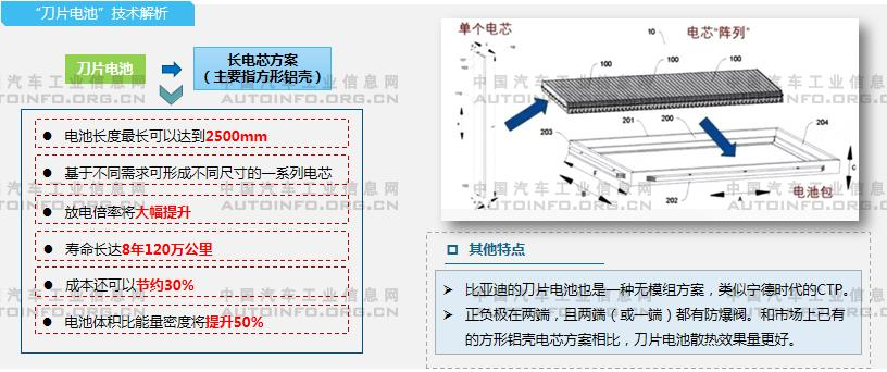 前瞻技术，无钴电池