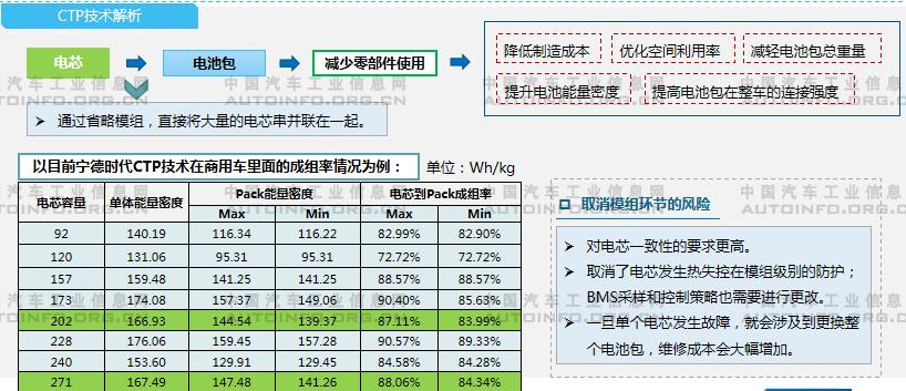 前瞻技术，无钴电池