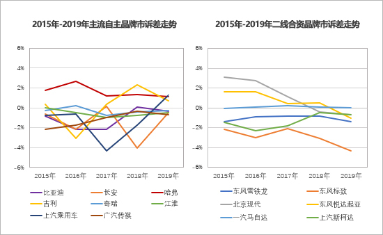 自主品牌，自主品牌汽车,二线合资品牌