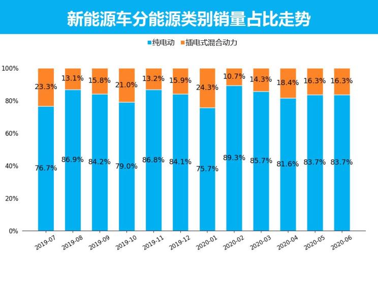 销量,新能源销量 销量,新能源销量