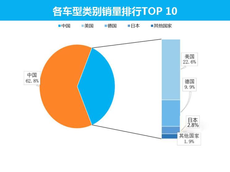 销量，新能源销量