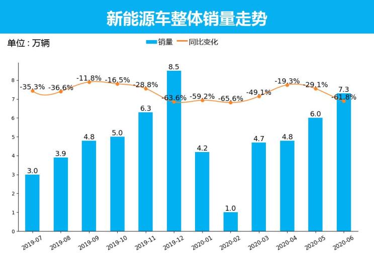销量,新能源销量 销量,新能源销量