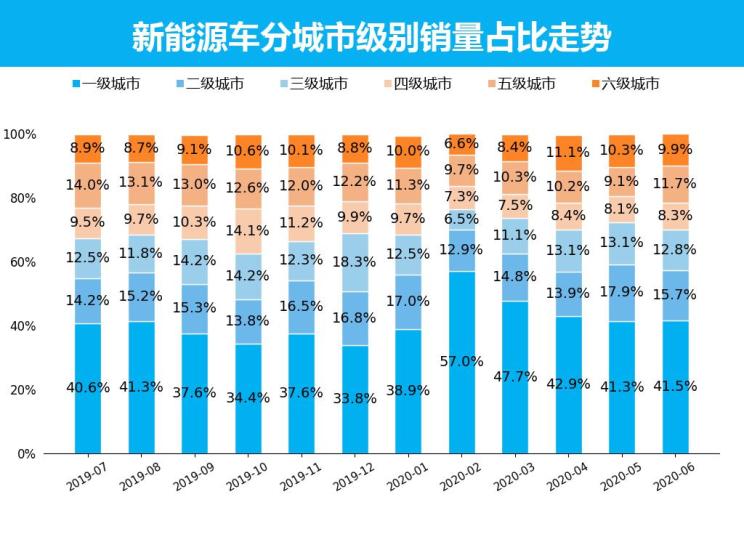销量,新能源销量 销量,新能源销量