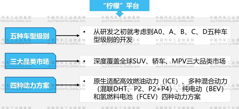 氢燃料