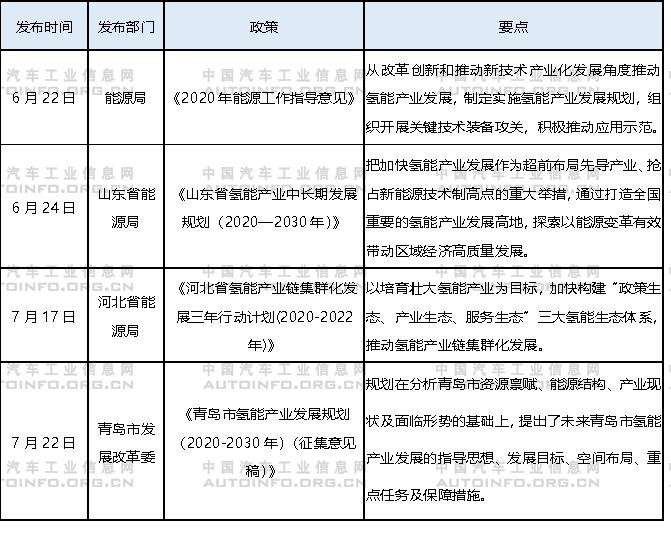 氢燃料