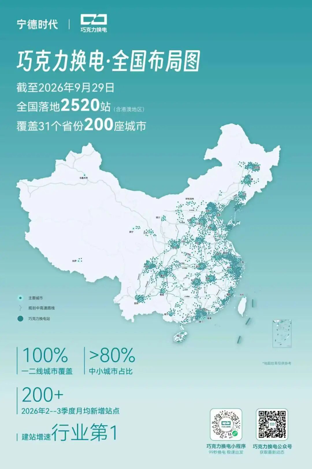 巧克力换电全国建站超2520座,覆盖31省200城